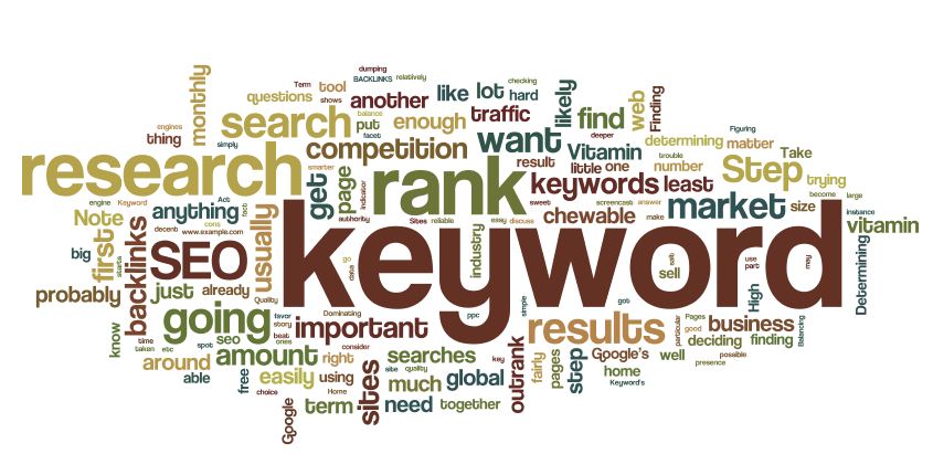 Keyword Research