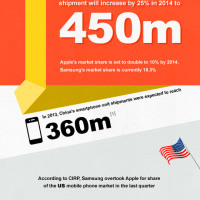 Apple vs. Samsung - The Battle for China [Infographic]