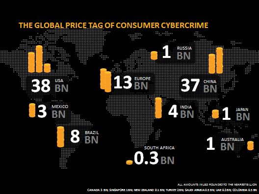 Cybercrime Report Gives Insight Into How Serious it is Worldwide