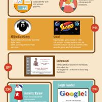 How We Used the Internet Before YouTube [Infographic]