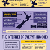 What Will the Internet Look Like in 100 Years? [Infographic]