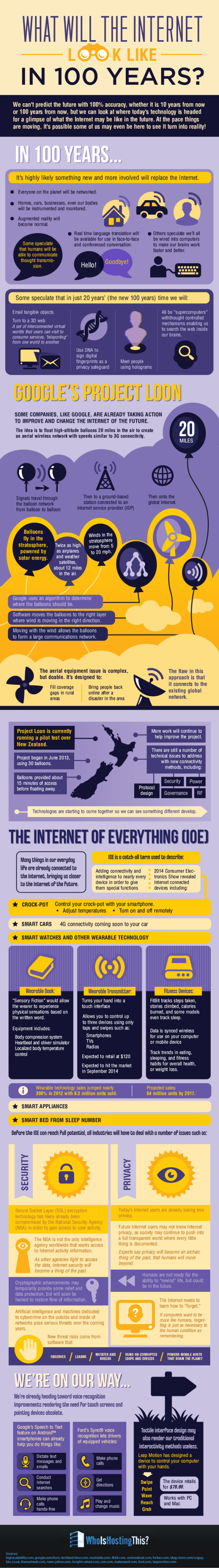 What Will the Internet Look Like in 100 Years? [Infographic]