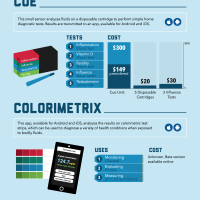 Technology is Leading a Healthcare Revolution [Infographic]