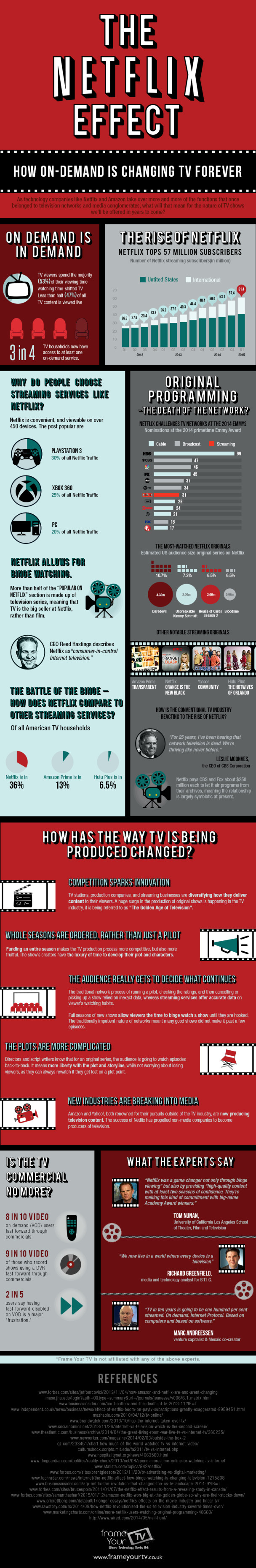 The Netflix Effect • Technically Easy