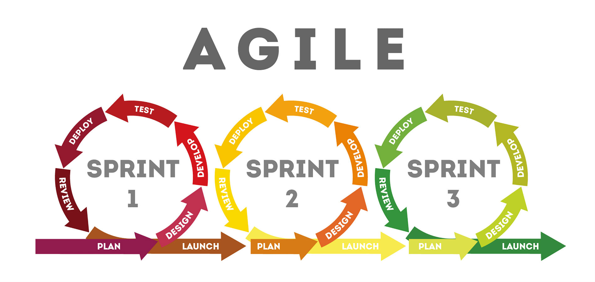 Agile Model Differents Types Of Agile Testing Methodo - vrogue.co