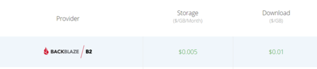 b2 storage pricing